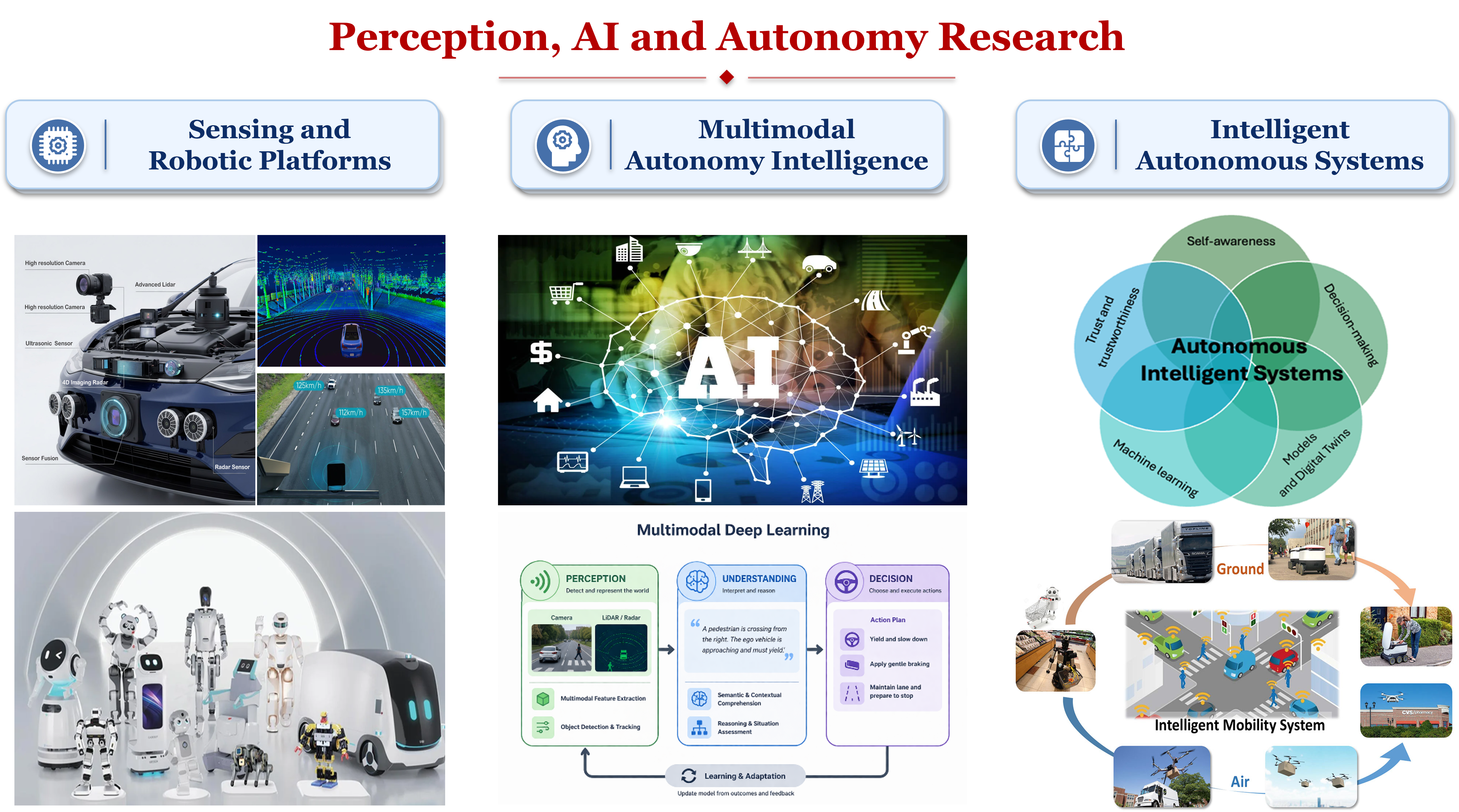 Research overview of PAIA Lab